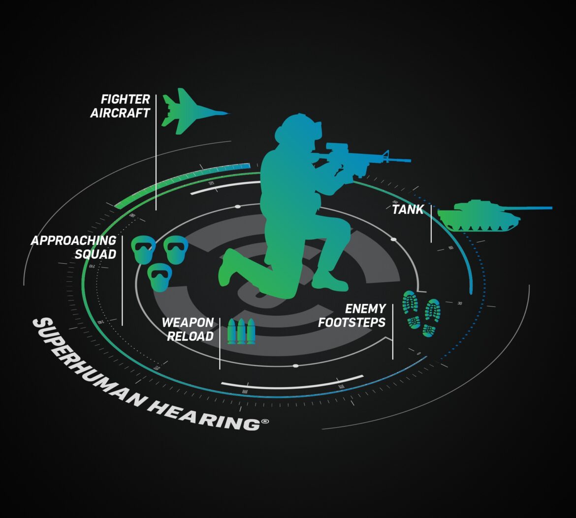 Turtle Beach’s Exclusive, patented superhuman hearing audio setting proven to improve gaming performance